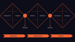 Mastering the Triple Diamond Design Process - Nikita Barzii