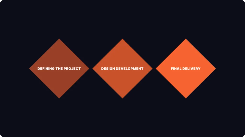 Different stages of white-label services