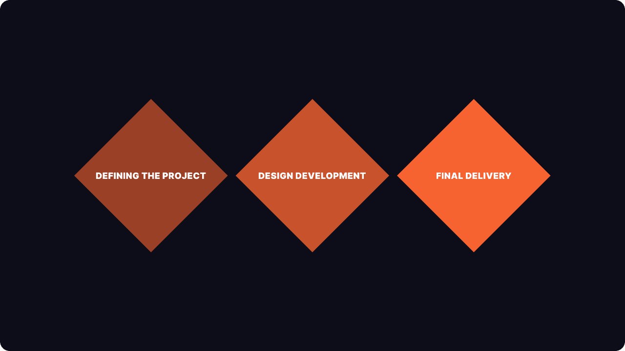 Different stages of white-label services