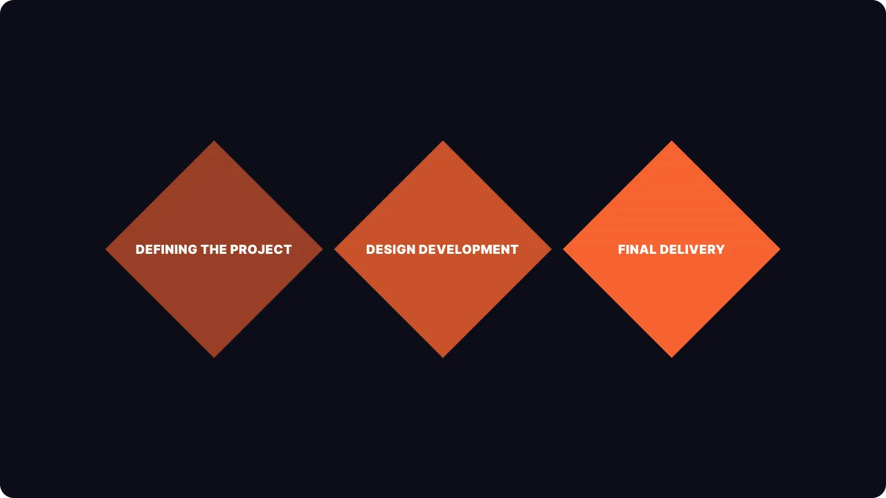 Different stages of white-label services