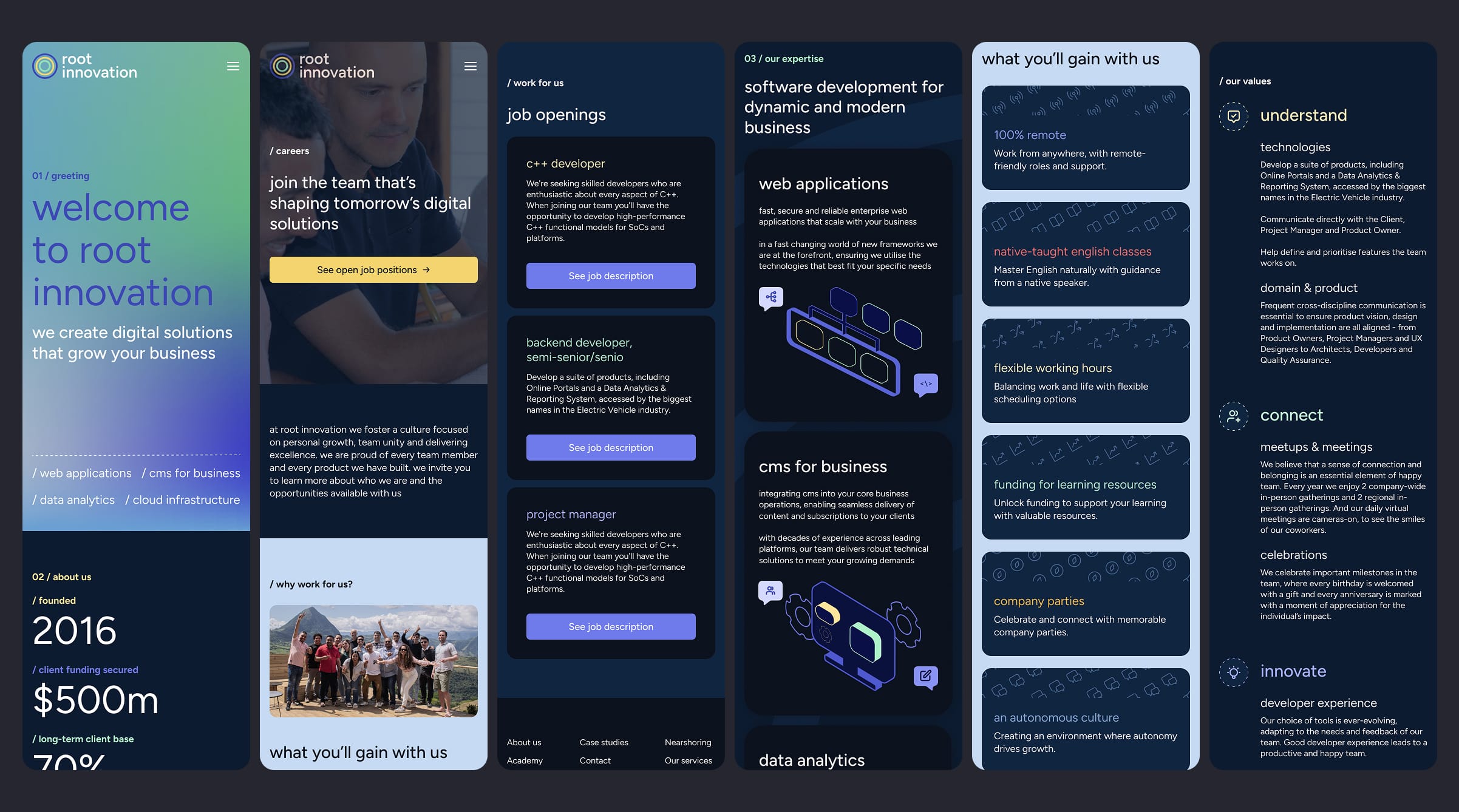 Root Innovation case study cover